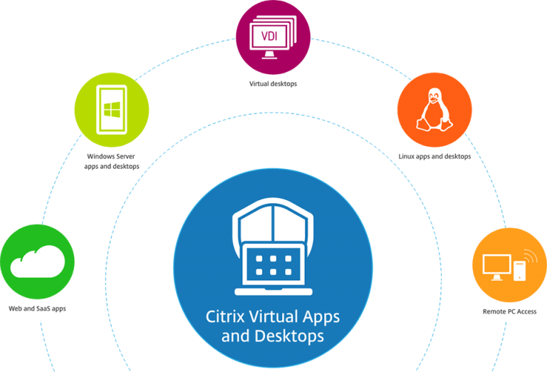 DiGiBoY › Citrix Virtual Apps And Desktops 7 1912 LTSR CU1